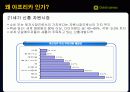 Global Business(글로벌비지니스) 4페이지
