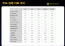 Global Business(글로벌비지니스) 7페이지