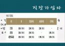 국민건강보험 23페이지