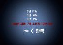 브랜드파워,소비자인지도,마케팅,브랜드,브랜드마케팅,기업,서비스마케팅,글로벌,경영,시장,사례,swot,stp,4p 14페이지