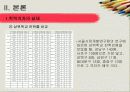 사교육비 차이,계층,계급사회,마케팅,브랜드,브랜드마케팅,기업,서비스마케팅,글로벌,경영,시장,사례,swot,stp,4p 7페이지