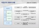 불법파견, 작업편성률, 노조전임자를 말한다 5페이지