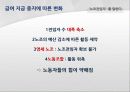 불법파견, 작업편성률, 노조전임자를 말한다 25페이지