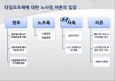 불법파견, 작업편성률, 노조전임자를 말한다 26페이지