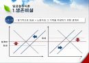 임금 결정이론 8페이지