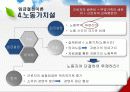 임금 결정이론 12페이지