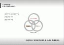 소셜커머스,티몬,쿠팡,마케팅,브랜드,브랜드마케팅,기업,서비스마케팅,글로벌,경영,시장,사례,swot,stp,4p 11페이지