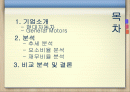 클라우드컴퓨팅,마케팅,브랜드,브랜드마케팅,기업,서비스마케팅,글로벌,경영,시장,사례,swot,stp, 2페이지