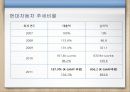 클라우드컴퓨팅,마케팅,브랜드,브랜드마케팅,기업,서비스마케팅,글로벌,경영,시장,사례,swot,stp, 13페이지
