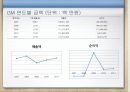 클라우드컴퓨팅,마케팅,브랜드,브랜드마케팅,기업,서비스마케팅,글로벌,경영,시장,사례,swot,stp, 14페이지