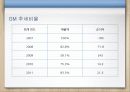 클라우드컴퓨팅,마케팅,브랜드,브랜드마케팅,기업,서비스마케팅,글로벌,경영,시장,사례,swot,stp, 15페이지