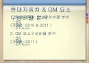 클라우드컴퓨팅,마케팅,브랜드,브랜드마케팅,기업,서비스마케팅,글로벌,경영,시장,사례,swot,stp, 17페이지