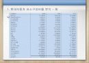클라우드컴퓨팅,마케팅,브랜드,브랜드마케팅,기업,서비스마케팅,글로벌,경영,시장,사례,swot,stp, 18페이지