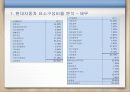 클라우드컴퓨팅,마케팅,브랜드,브랜드마케팅,기업,서비스마케팅,글로벌,경영,시장,사례,swot,stp, 21페이지