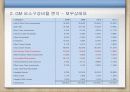 클라우드컴퓨팅,마케팅,브랜드,브랜드마케팅,기업,서비스마케팅,글로벌,경영,시장,사례,swot,stp, 23페이지