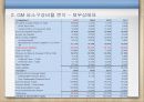 클라우드컴퓨팅,마케팅,브랜드,브랜드마케팅,기업,서비스마케팅,글로벌,경영,시장,사례,swot,stp, 24페이지