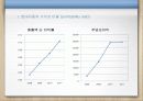 클라우드컴퓨팅,마케팅,브랜드,브랜드마케팅,기업,서비스마케팅,글로벌,경영,시장,사례,swot,stp, 29페이지