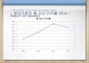 클라우드컴퓨팅,마케팅,브랜드,브랜드마케팅,기업,서비스마케팅,글로벌,경영,시장,사례,swot,stp, 30페이지