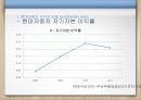 클라우드컴퓨팅,마케팅,브랜드,브랜드마케팅,기업,서비스마케팅,글로벌,경영,시장,사례,swot,stp, 31페이지