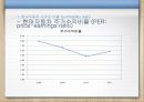 클라우드컴퓨팅,마케팅,브랜드,브랜드마케팅,기업,서비스마케팅,글로벌,경영,시장,사례,swot,stp, 32페이지