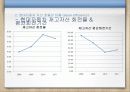 클라우드컴퓨팅,마케팅,브랜드,브랜드마케팅,기업,서비스마케팅,글로벌,경영,시장,사례,swot,stp, 35페이지