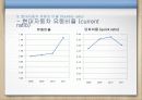 클라우드컴퓨팅,마케팅,브랜드,브랜드마케팅,기업,서비스마케팅,글로벌,경영,시장,사례,swot,stp, 39페이지