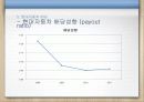 클라우드컴퓨팅,마케팅,브랜드,브랜드마케팅,기업,서비스마케팅,글로벌,경영,시장,사례,swot,stp, 43페이지