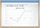 클라우드컴퓨팅,마케팅,브랜드,브랜드마케팅,기업,서비스마케팅,글로벌,경영,시장,사례,swot,stp, 47페이지