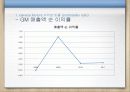 클라우드컴퓨팅,마케팅,브랜드,브랜드마케팅,기업,서비스마케팅,글로벌,경영,시장,사례,swot,stp, 48페이지