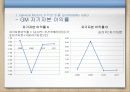 클라우드컴퓨팅,마케팅,브랜드,브랜드마케팅,기업,서비스마케팅,글로벌,경영,시장,사례,swot,stp, 51페이지