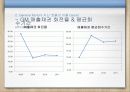 클라우드컴퓨팅,마케팅,브랜드,브랜드마케팅,기업,서비스마케팅,글로벌,경영,시장,사례,swot,stp, 54페이지