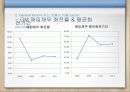 클라우드컴퓨팅,마케팅,브랜드,브랜드마케팅,기업,서비스마케팅,글로벌,경영,시장,사례,swot,stp, 56페이지