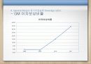 클라우드컴퓨팅,마케팅,브랜드,브랜드마케팅,기업,서비스마케팅,글로벌,경영,시장,사례,swot,stp, 63페이지