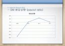 클라우드컴퓨팅,마케팅,브랜드,브랜드마케팅,기업,서비스마케팅,글로벌,경영,시장,사례,swot,stp, 65페이지