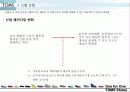 탐스슈즈(TOMS Shoes) ,마케팅전략, 사례,마케팅,브랜드마케팅,기업,서비스마케팅,글로벌,경영,시장,사례,sw,stp,4p 5페이지
