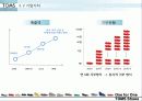 탐스슈즈(TOMS Shoes) ,마케팅전략, 사례,마케팅,브랜드마케팅,기업,서비스마케팅,글로벌,경영,시장,사례,sw,stp,4p 24페이지