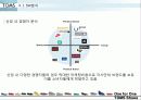 탐스슈즈(TOMS Shoes) ,마케팅전략, 사례,마케팅,브랜드마케팅,기업,서비스마케팅,글로벌,경영,시장,사례,sw,stp,4p 27페이지