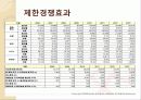 미디어렙,광고원론,광고마케팅,마케팅,브랜드,브랜드마케팅,기업,서비스마케팅,글로벌,경영,시장,사례,swot,stp,4p 20페이지