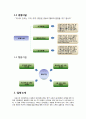 위니아딤채,딤채마케팅,김치냉장고,마케팅,브랜드,브랜드마케팅,기업,서비스마케팅,글로벌,경영,시장,사례,swot,stp,4p 7페이지