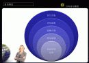 글로벌경제,글로벌비지니스 (Key Success Factors Global Business) 5페이지