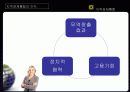 글로벌경제,글로벌비지니스 (Key Success Factors Global Business) 7페이지