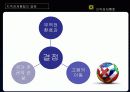 글로벌경제,글로벌비지니스 (Key Success Factors Global Business) 8페이지