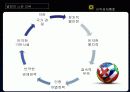 글로벌경제,글로벌비지니스 (Key Success Factors Global Business) 19페이지