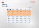 포스코건설 (21세기를 선도하는 Global 기반의 Total Solution Provider) & 유한양행 (가장 좋은 상품을 만들어 국가와 동포에게 도움을 주자) 기업분석,경영사례,마케팅 7페이지