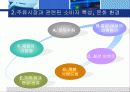 주류 산업에 대한 시장 조사 - 주류마케팅사례, 브랜드마케팅, 기업, 서비스마케팅, 글로벌, 경영, 시장,사례, 5페이지