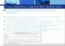 주류 산업에 대한 시장 조사 - 주류마케팅사례, 브랜드마케팅, 기업, 서비스마케팅, 글로벌, 경영, 시장,사례, 14페이지