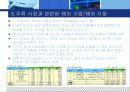 주류 산업에 대한 시장 조사 - 주류마케팅사례, 브랜드마케팅, 기업, 서비스마케팅, 글로벌, 경영, 시장,사례, 22페이지