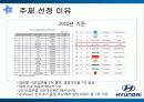 현대자동차의 일본진출 실패사례 4페이지