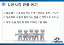 현대자동차의 일본진출 실패사례 10페이지