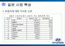 현대자동차의 일본진출 실패사례 12페이지